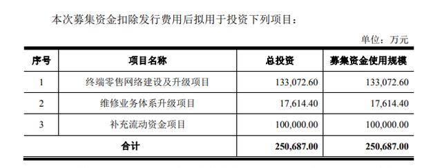 上海寶立食品科技股份等3家企業5月26首發上會