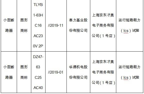 上海458批次產品不合格小熊電器安撫奶嘴在列